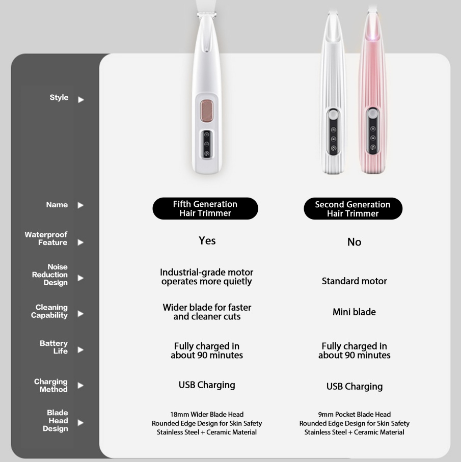 2025 Rechargeable Pet Paw Trimmer – Quiet Cordless Grooming Clippers with LED for Home Use - Image 8